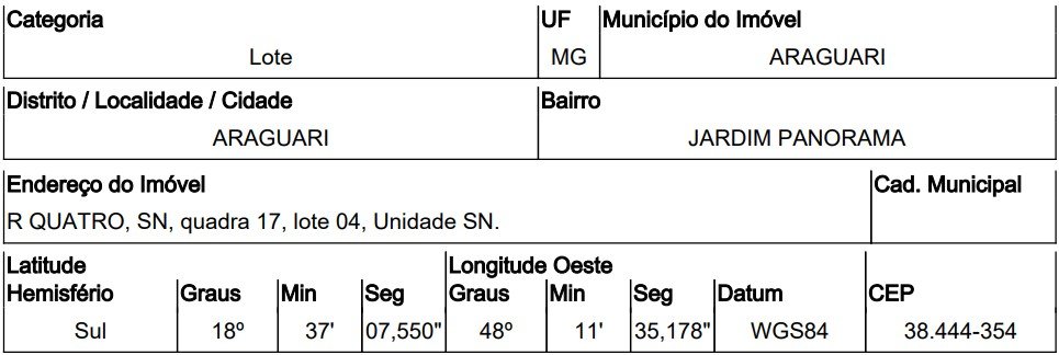 Terreno, 0.00 de área total, 0.00 de área privativa, 1406.00 de área do terreno. em Araguari/MG