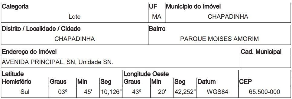 Terreno, 0.00 de área total, 0.00 de área privativa, 500.00 de área do terreno. em Chapadinha/MA